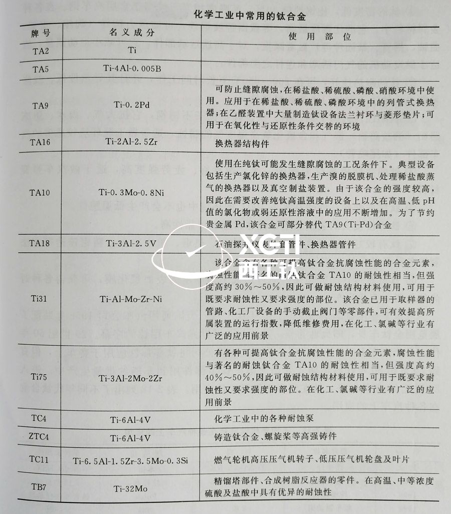TC4、TC11、TA9、TA16等鈦合金在化工領(lǐng)域的具體應(yīng)用