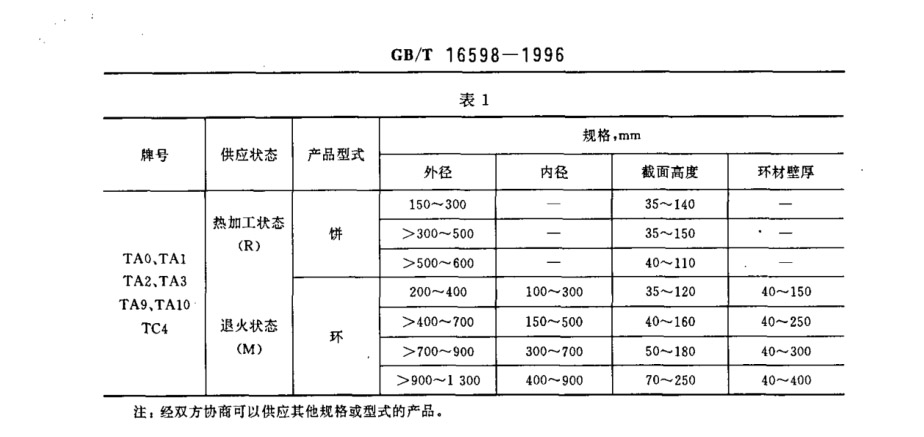 鈦合金環(huán)、鈦合金餅國家標(biāo)準(zhǔn)（GB/T 16598-1996 ）